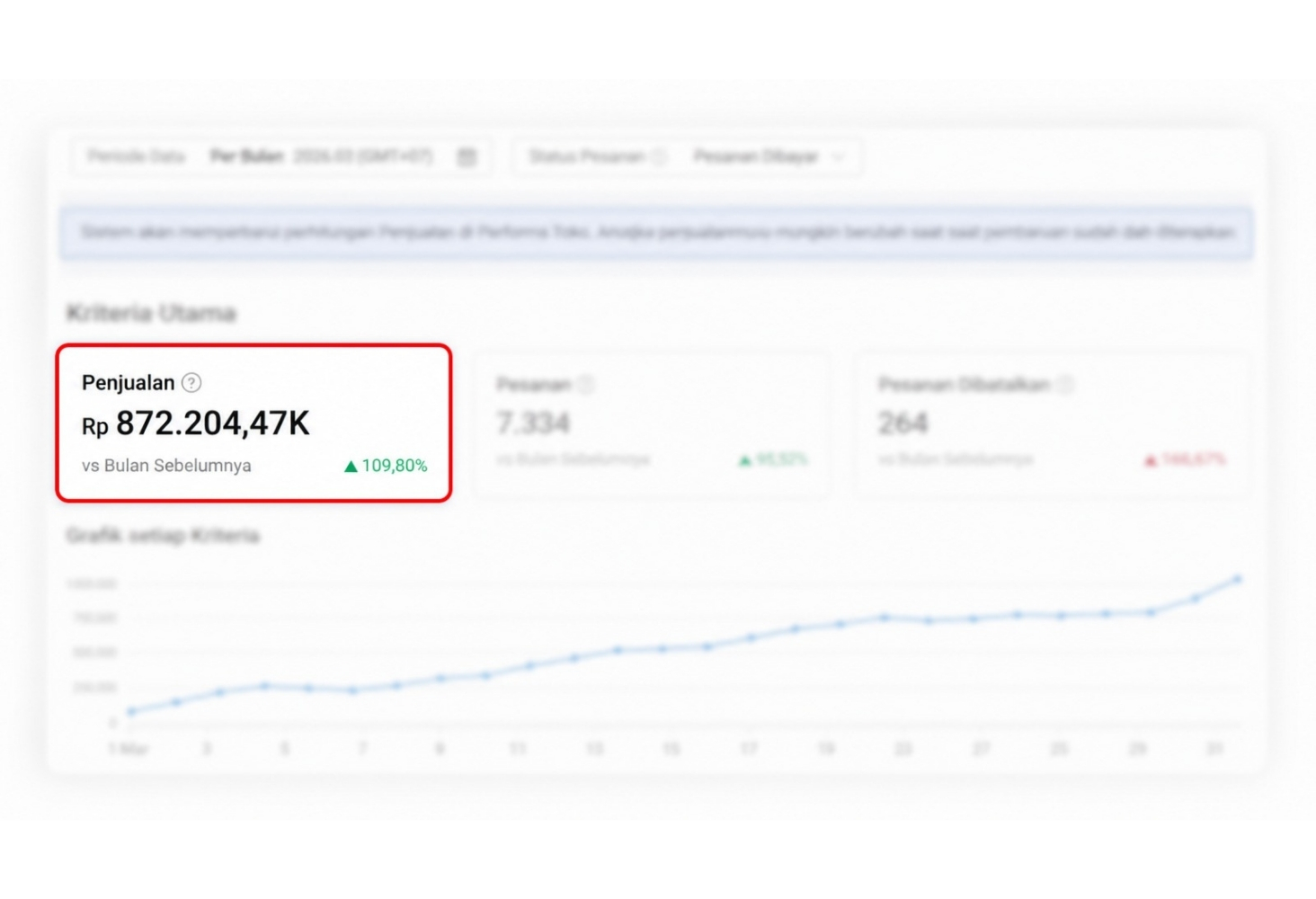 Growvialabs - Before After - Brand Toko Footwear - Marketplace Enabler