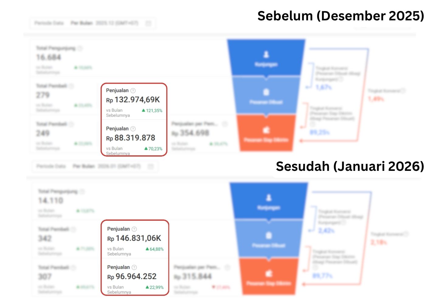Growvialabs - Before After - Brand Toko Gadget dan Aksesoris Handphone - New