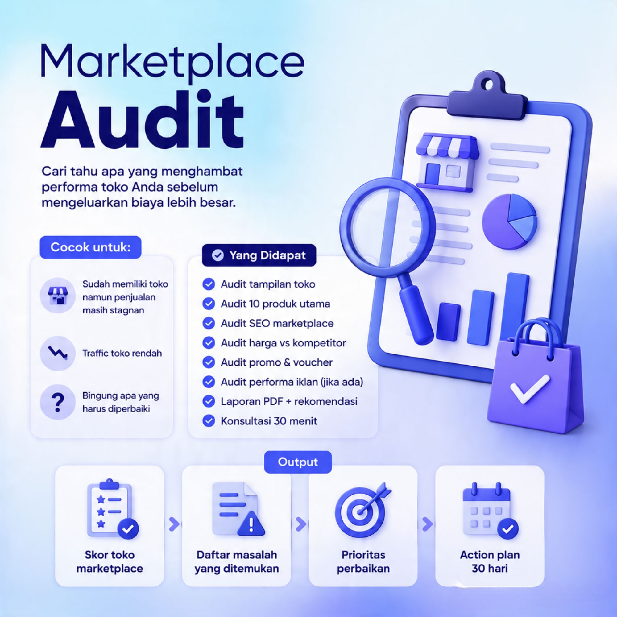 Paket Marketplace Enabler - Audit