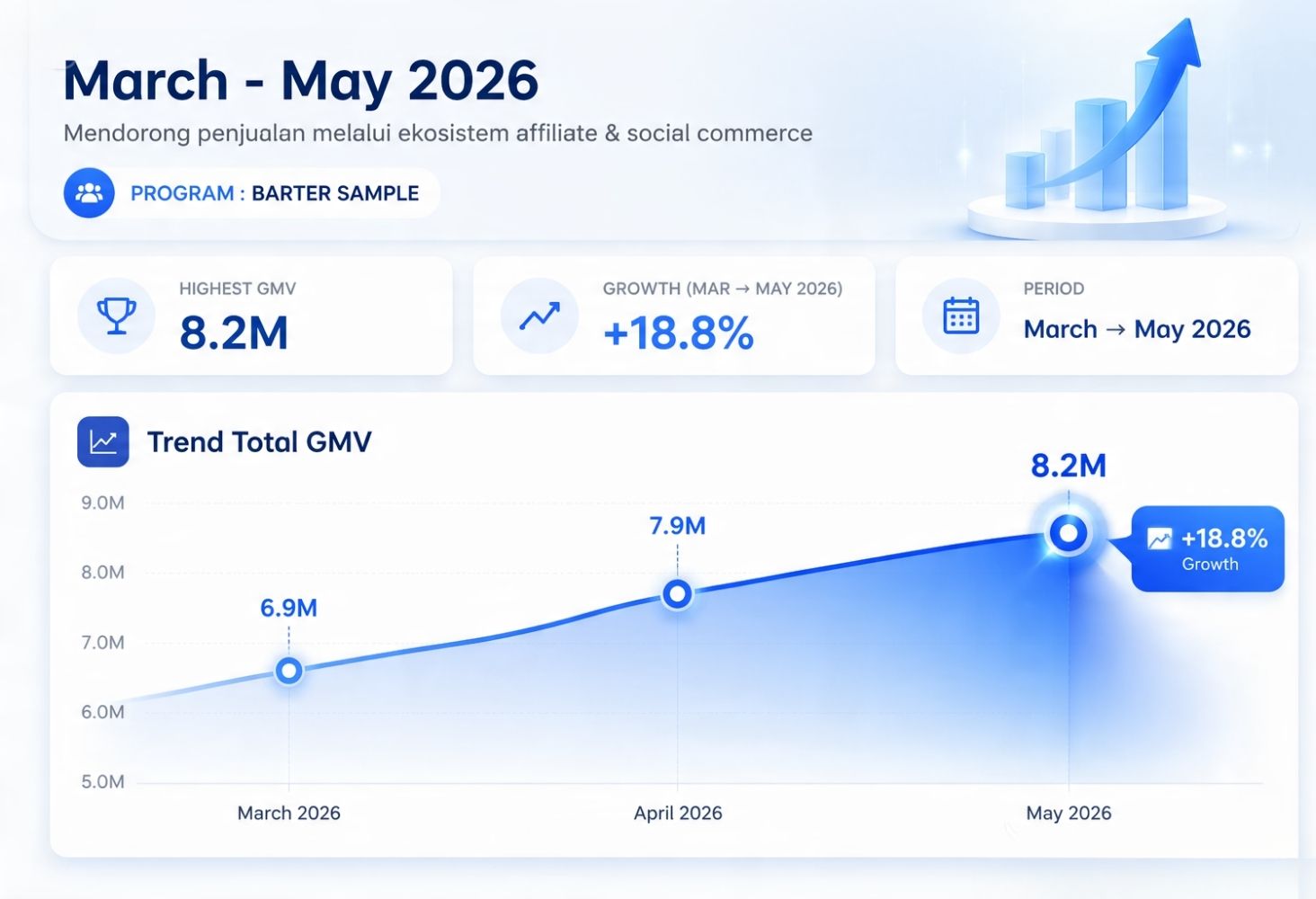 Growvia Labs - Affiliator Resources - New Result
