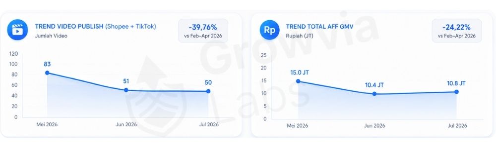 Portofolio Affiliate AIUGC Brand Fashion Shopee Affiliate