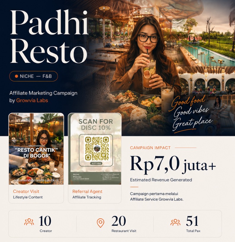 Portofolio Affiliate Refferal Brand Restoran